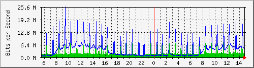 192.168.80.254_24 Traffic Graph